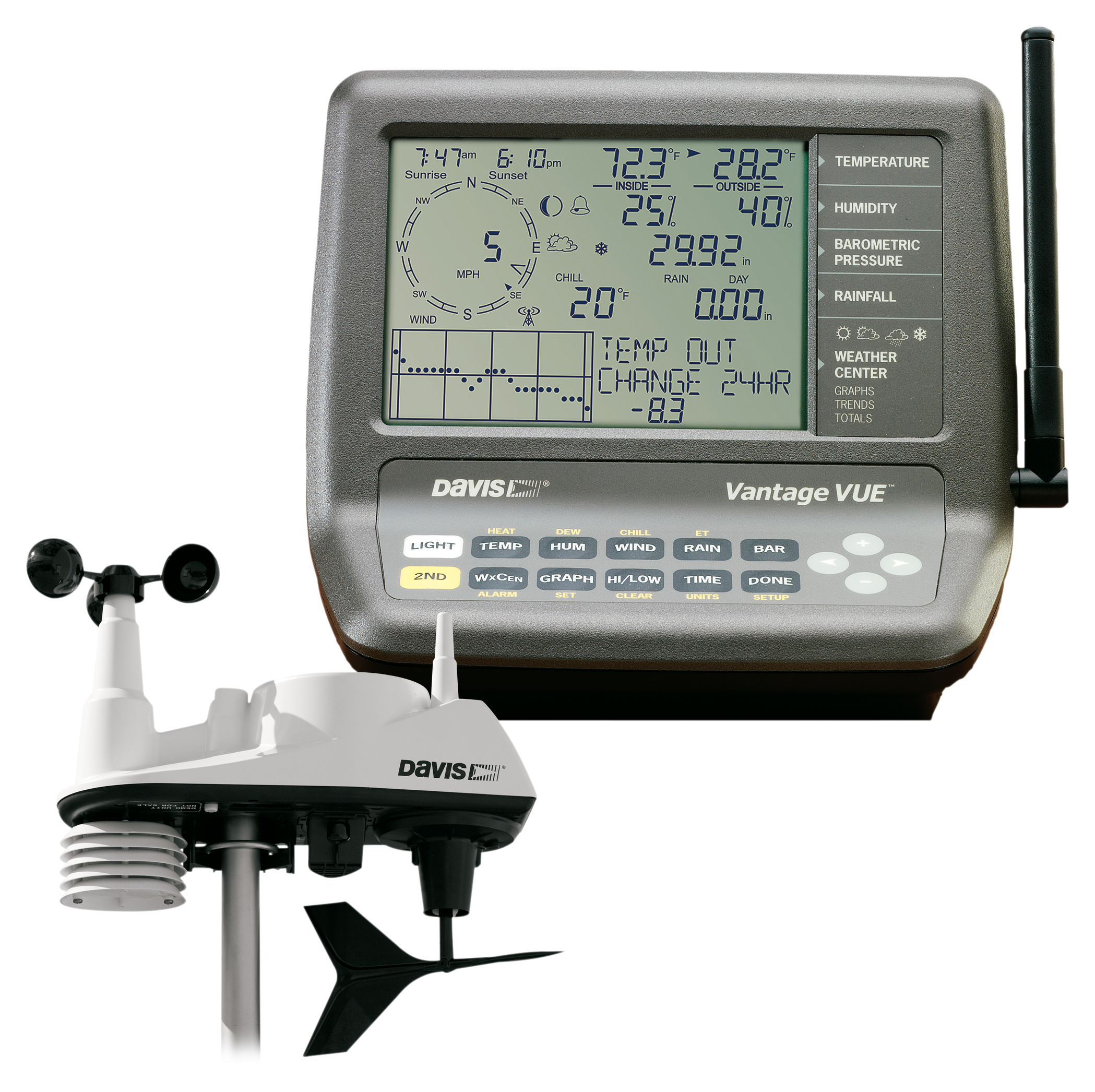 Davis Instruments Vantage Vue Wireless Weather Station