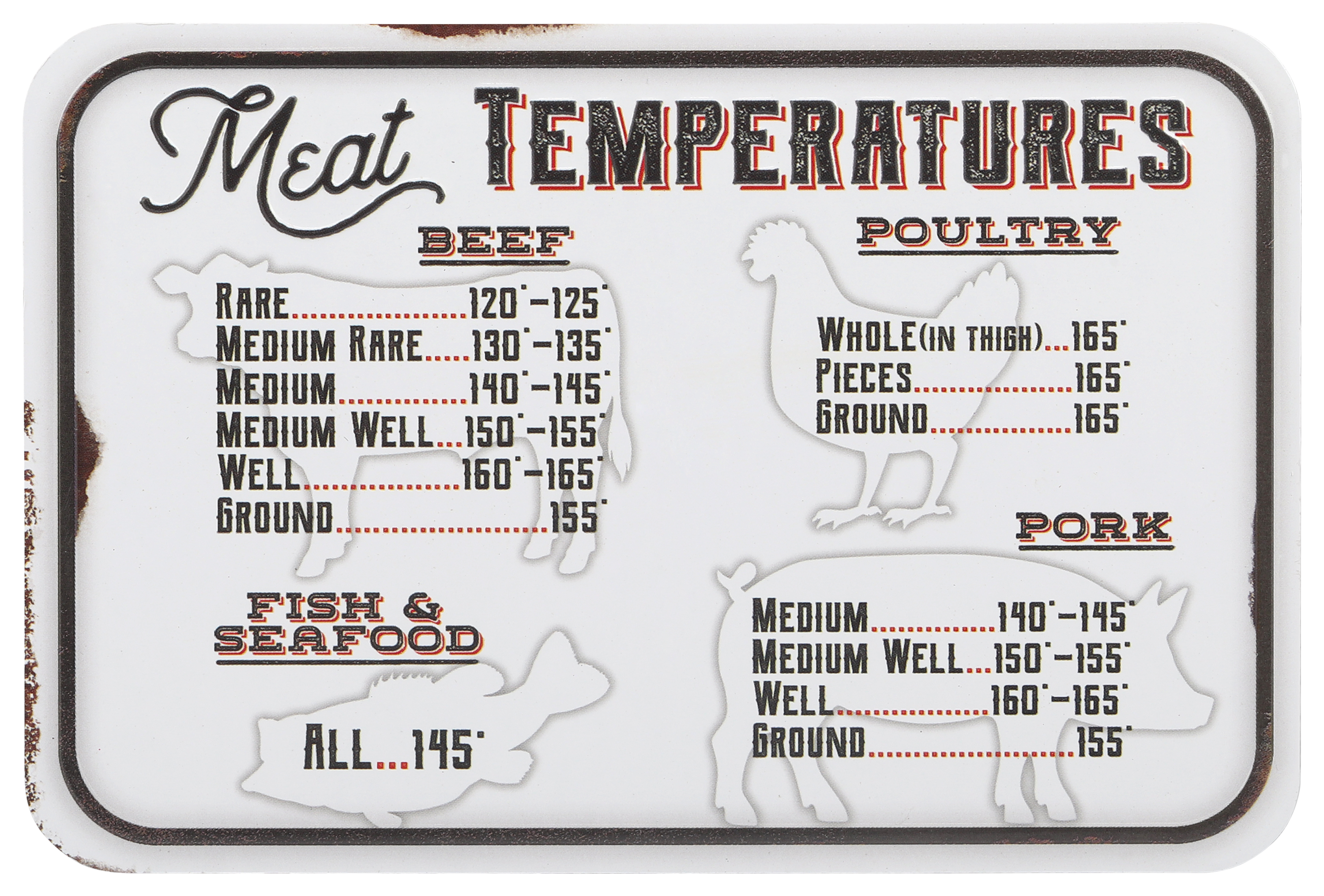 Wholesale Meat Temperature Magnet, meat chart, meat guide for your store