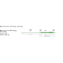 RIO Fly Line Kit-Green