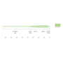 Scientific Anglers Frequency Magnum Fly Line-Optic Green