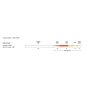 RIO Elite Permit Fly Line-Sand/Orange/Aqua
