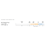 RIO Elite Rio Technical Trout Fly Line-Sky Blue/Peach/Gray