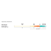 RIO Elite Flats Pro Floating Fly Line | Bass Pro Shops