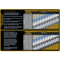Arrow chart 2025 gold tip