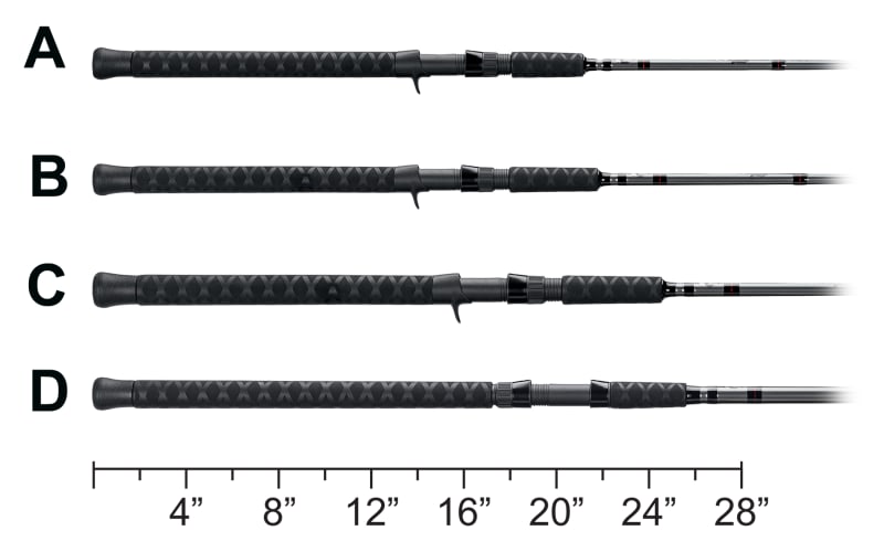 archeage fishing pole levels Power Vs. Action: Decoding Fishing Rod Terminology