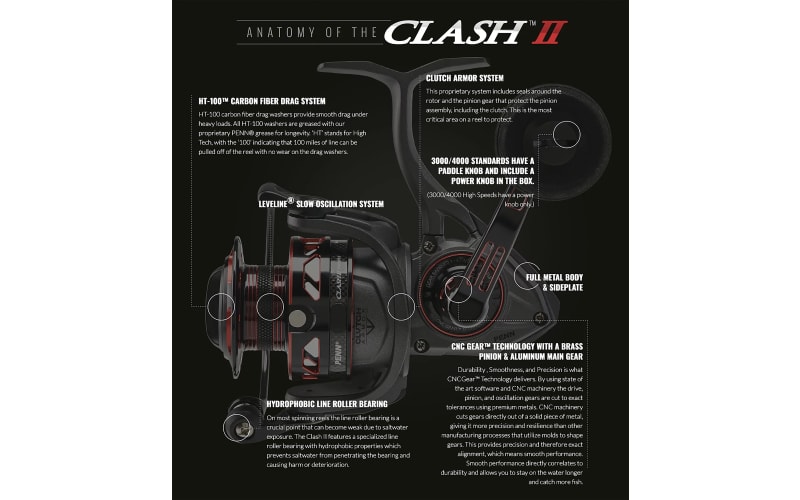 Penn Clash II Spinning Reel 3000 6.2:1  CLAII3000 - American Legacy  Fishing, G Loomis Superstore