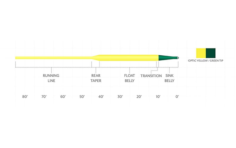 SCIENTIFIC ANGLERS WF-4-F Affinity　ライン Scientific-Anglers-Mastery-