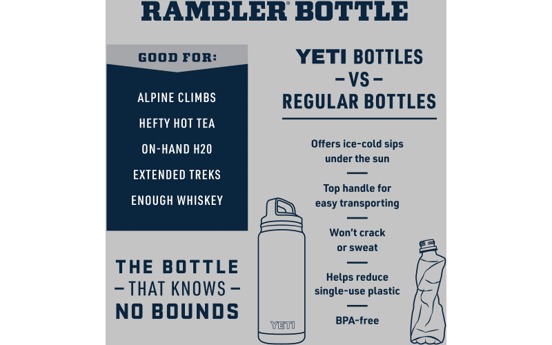 YETI Rambler 36-oz. Bottle with Chug Cap