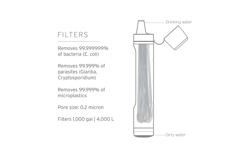 Clean Sip Straw Filters - WATERisLIFE