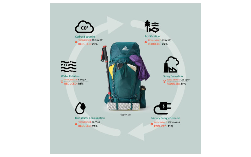adventure travel club duffel bags The Hideaway Duffel by No Reception Club