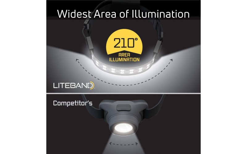 LITEBAND Activ 350 Wide-Beam LED Headlamp Cabela's