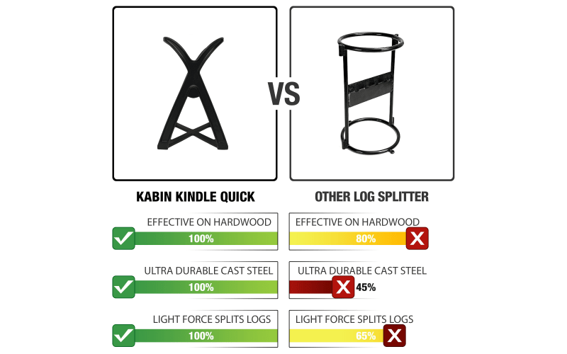 KABIN Kindle Quick Manual Wood Splitting Tool Cabela s