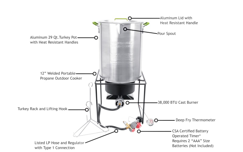 Turkey Fryer Timer Not Working? Quick Fixes and Solutions