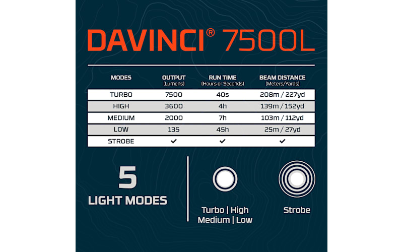 nebo 5027 wind up flashlight specs Slyde+, 300 Lumen LED & 200 Lumen Worklight-Black dark on/off button SLYDE+ (2nd Gen)