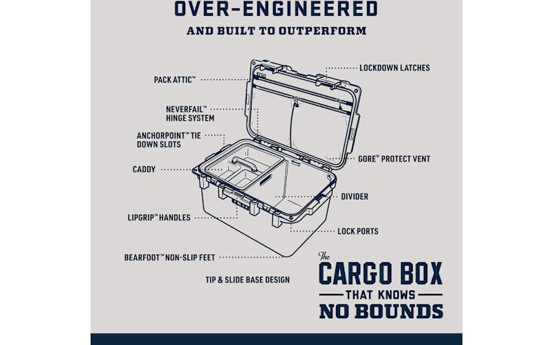 YETI LoadOut GoBox 30 Gear Case