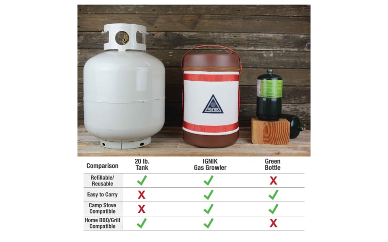 Ignik Gas Growler Deluxe Refillable Propane Tank Kit with Adaptor