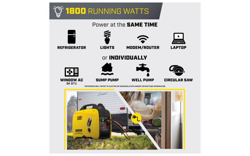 Champion Power Equipment 2400W Portable Dual-Fuel Inverter