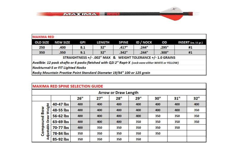 Carbon express maxima hunter top