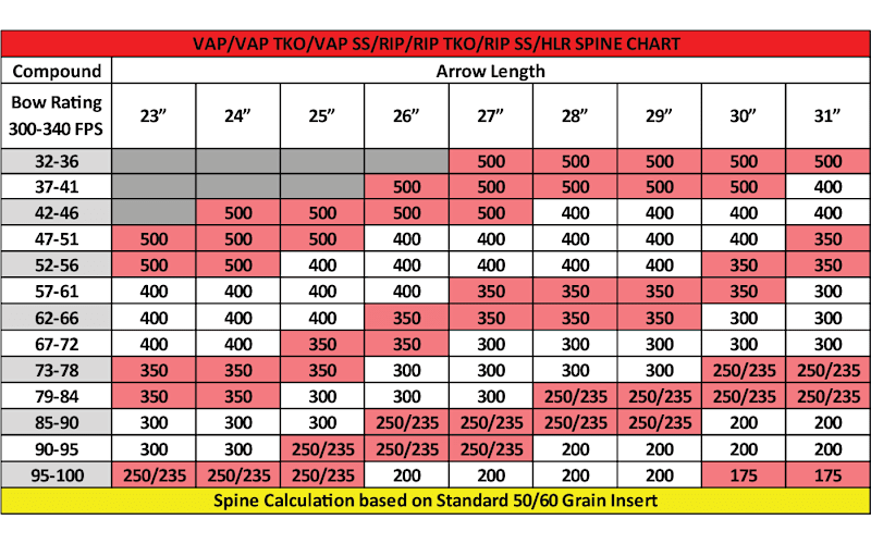 Victory Archery VAP TKO Gamer Arrows - 8.7 GPI - 350