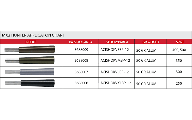 Victory Archery Aluminum Inserts | Cabela's