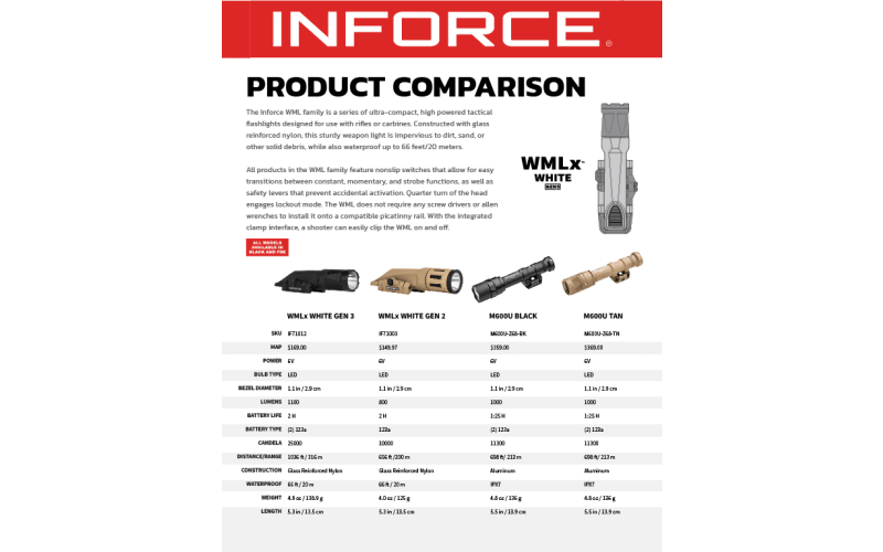 Inforce WMLx White Gen 3 1100-Lumen Rifle Light | Mack's Prairie Wings