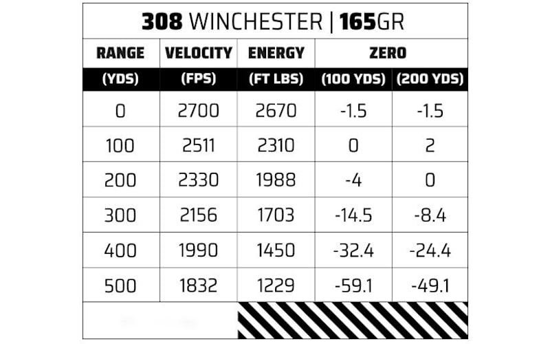 SIG SAUER Platinum Hunter .308 Win 165 Grain AccuBond Centerfire
