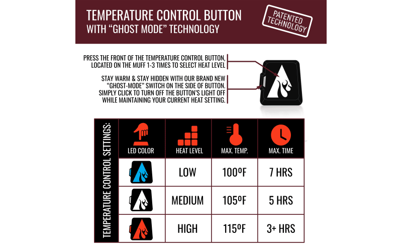 RedHead 5V Battery Heated Handwarmer Muff