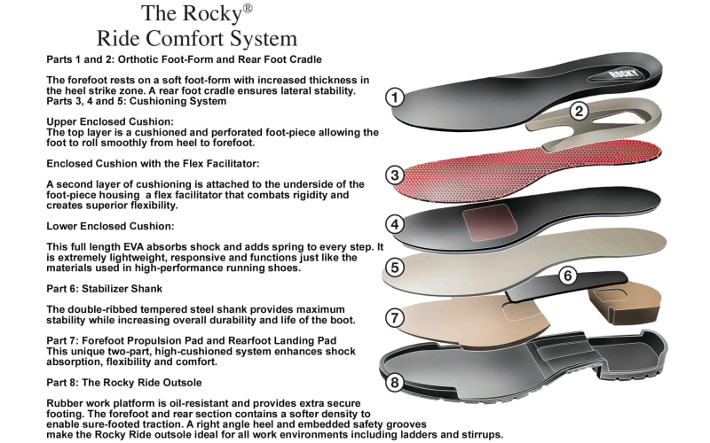 Rocky ride 2g insulated waterproof wellington boot sale