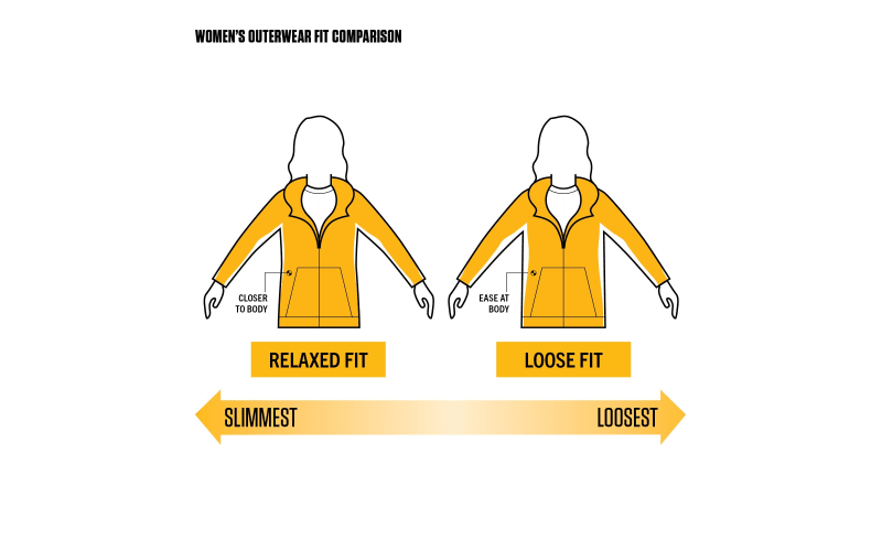 Carhartt Loose-Fit Washed Duck Sherpa-Lined Jacket for Ladies