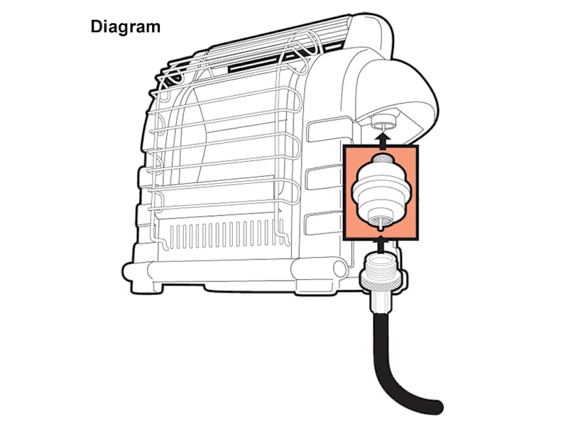 Heater Propane Fuel Filter for Portable Buddy and Big Buddy