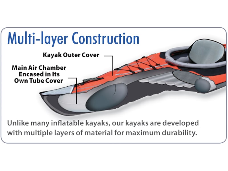Voile De Kayak Advanced Elements Rapidup - Orange, Compacte Et Portable Pour Vent Arrière