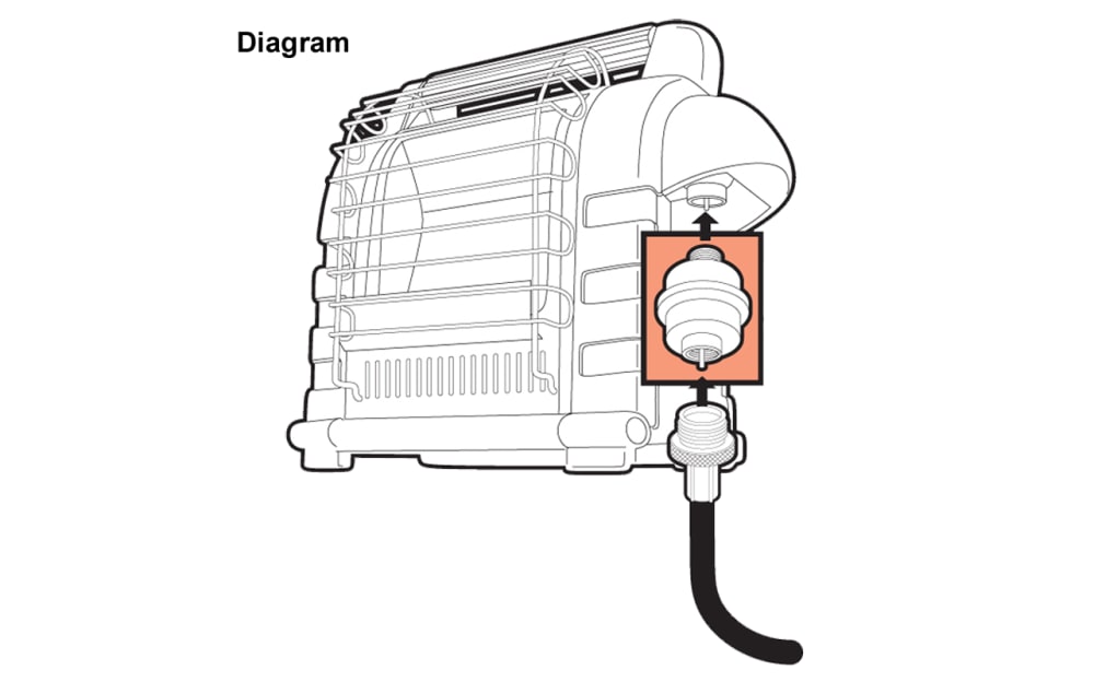 Mr. Heater Propane Fuel Filter for Portable Buddy and Big Buddy Heaters
