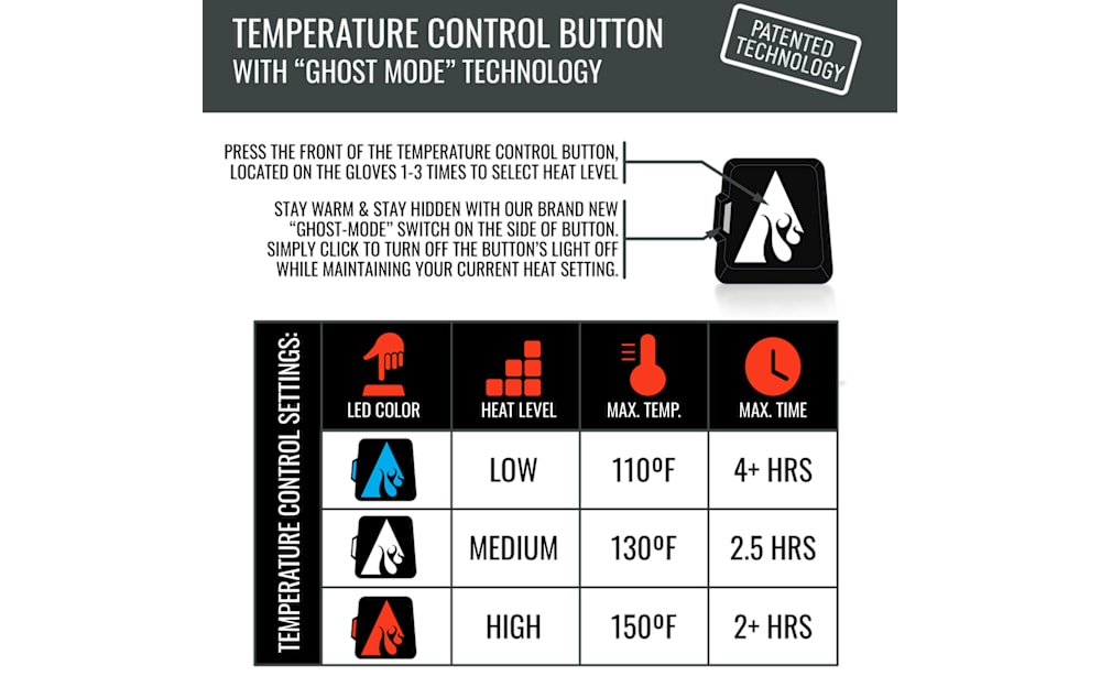 SHE Outdoor Web-Enabled 5V Battery-Heated Gloves