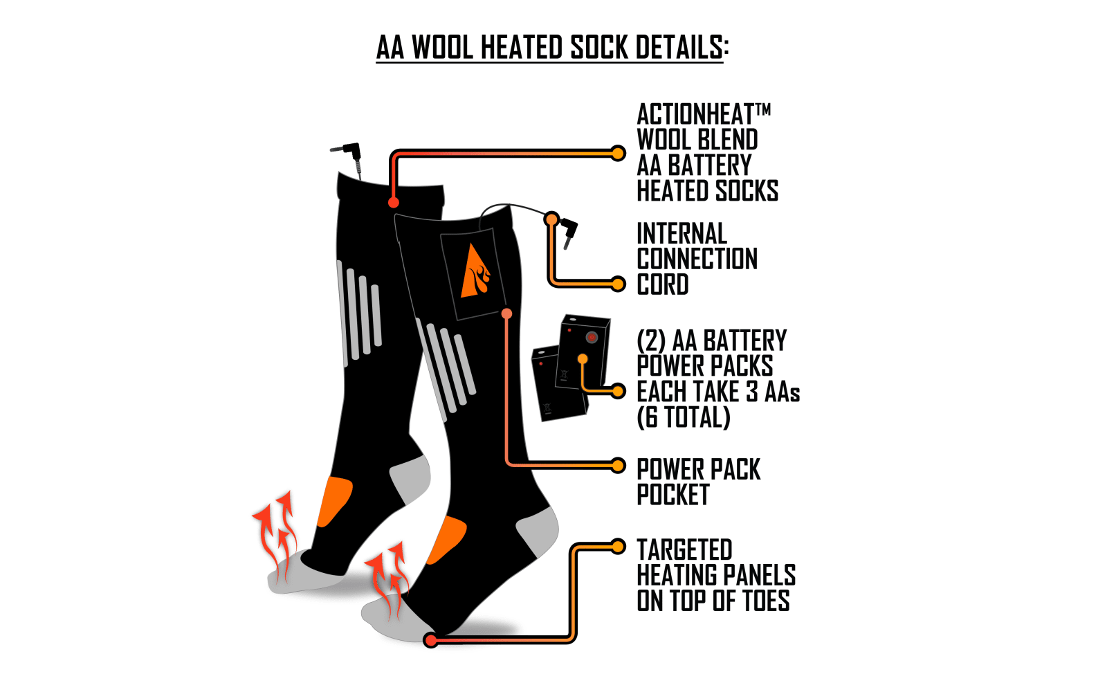 ActionHeat AA Battery-Heated Wool Socks