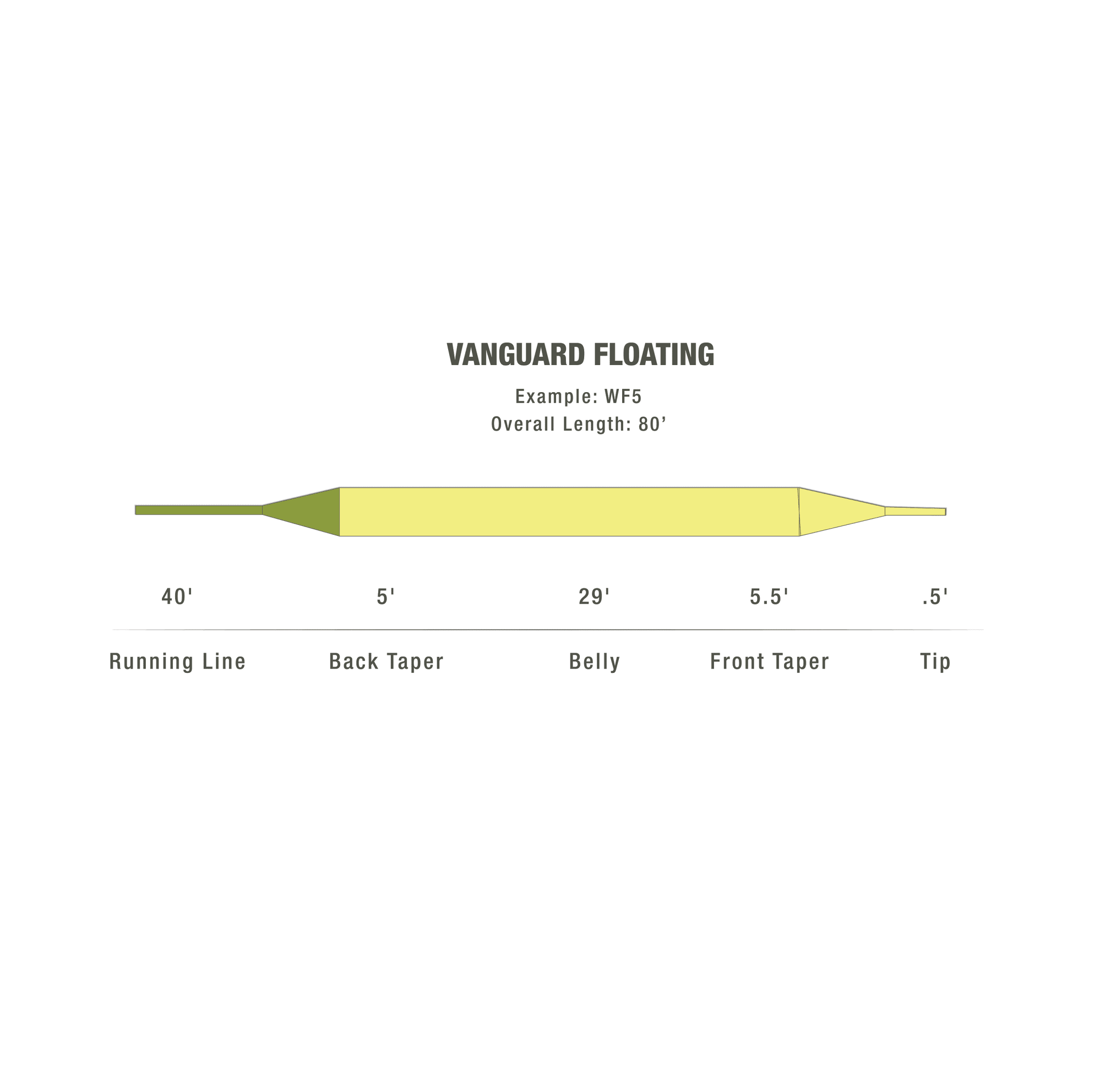 White River Fly Shop Vanguard WF Floating Fly Line-Light Olive/Camo Green