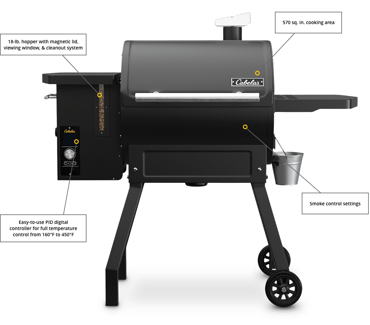 Cabela’s Deluxe 24 pellet smoker