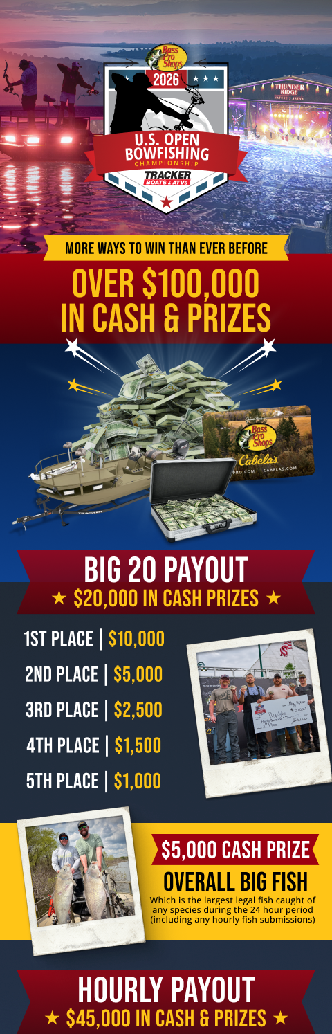 Mark your calendars. All new format. hourly & big weigh in