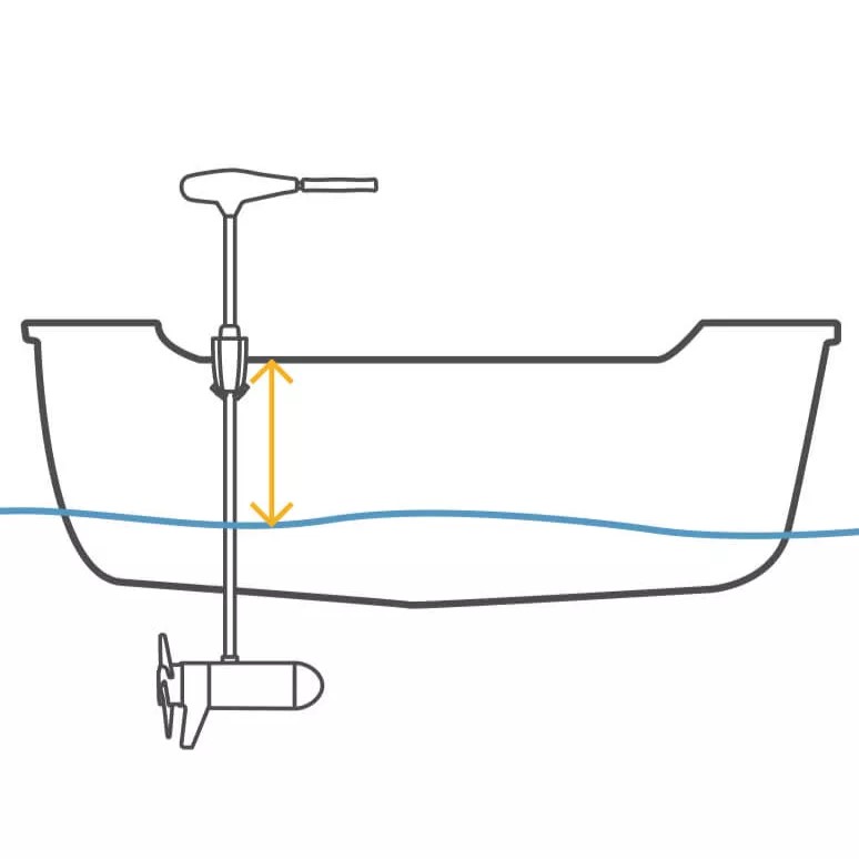 Transom mount trolling motor shaft length guide by MinnKota